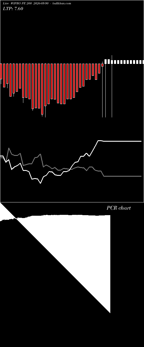  option chart WIPRO PE 200 2026-03-30 