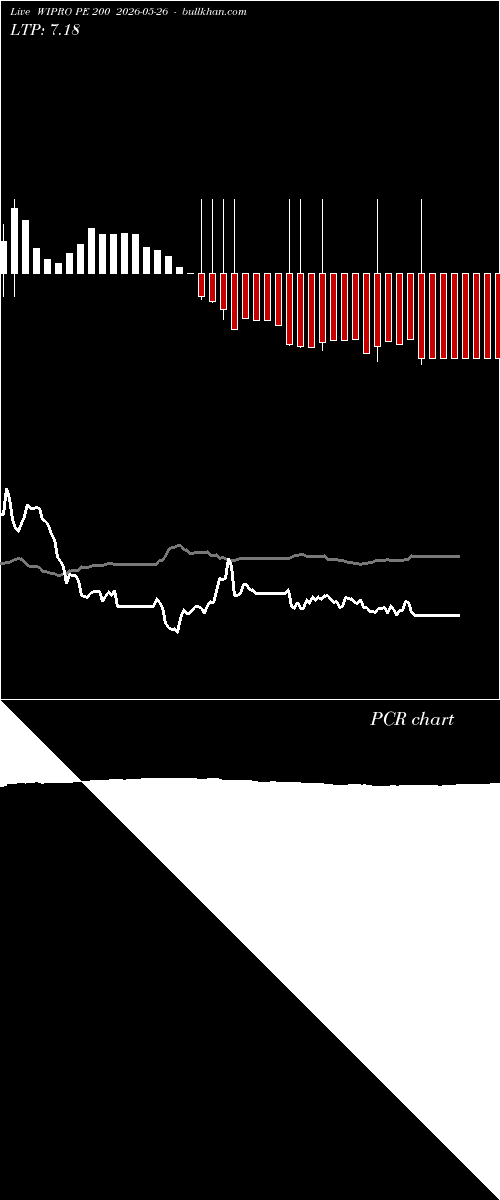  option chart WIPRO PE 200 2026-05-26 