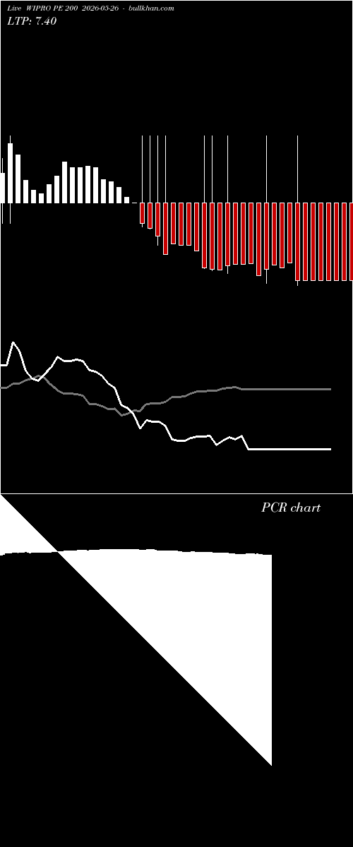  option chart WIPRO PE 200 2026-05-26 