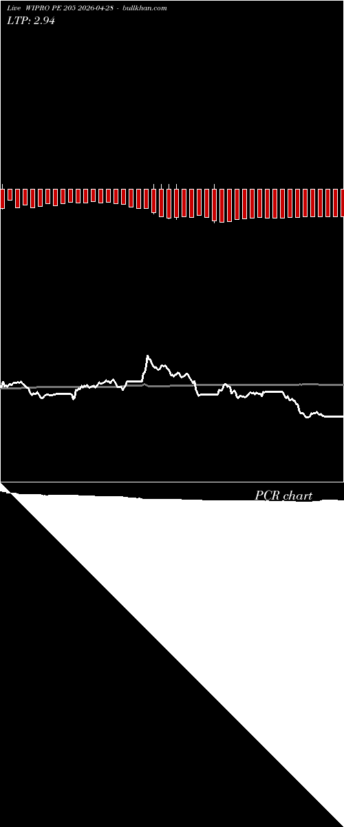  option chart WIPRO PE 205 2026-04-28 