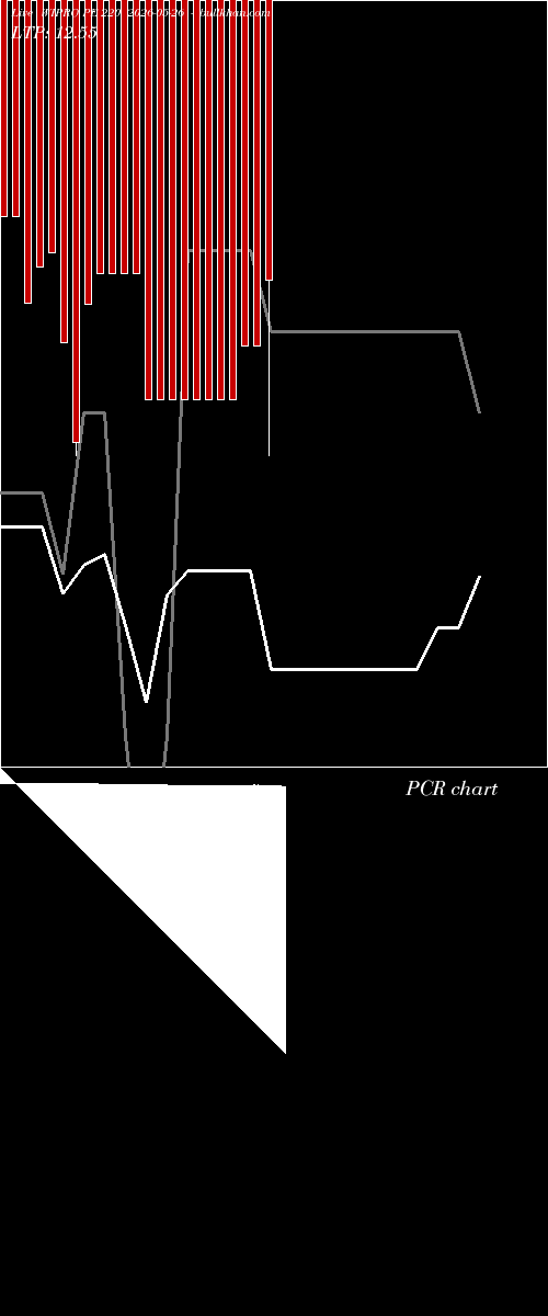  option chart WIPRO PE 220 2026-05-26 