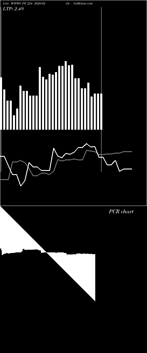  option chart WIPRO PE 224 2026-02-24 