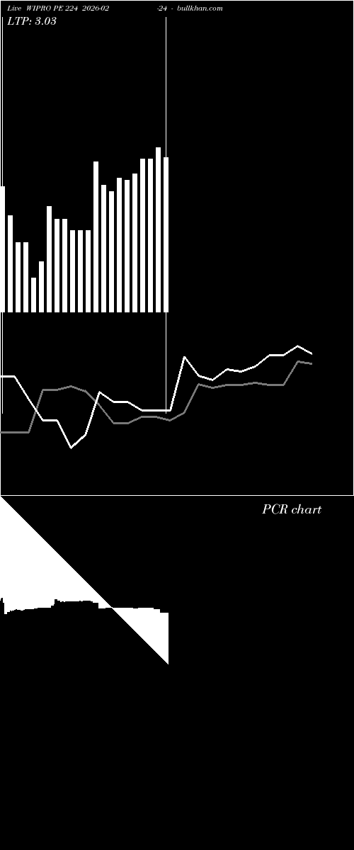  option chart WIPRO PE 224 2026-02-24 