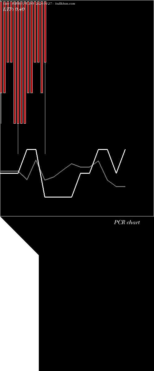 option chart WIPRO PE 230 2026-01-27 