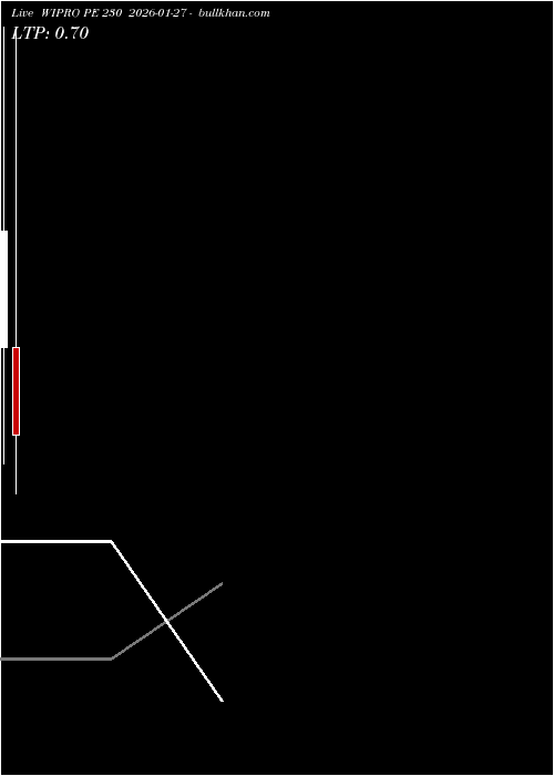  option chart WIPRO PE 230 2026-01-27 