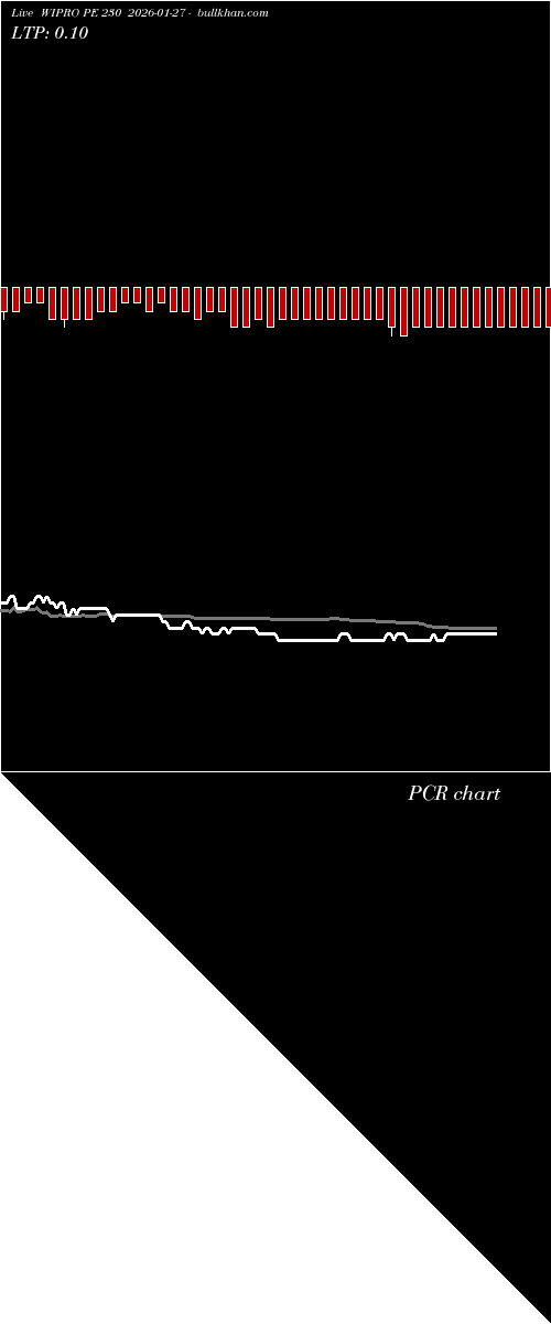  option chart WIPRO PE 230 2026-01-27 
