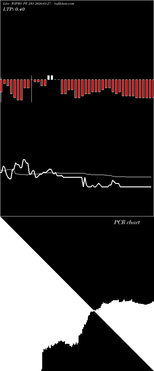  option chart WIPRO PE 235 2026-01-27 