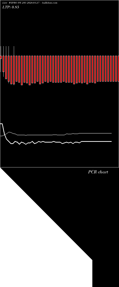 option chart WIPRO PE 235 2026-01-27 