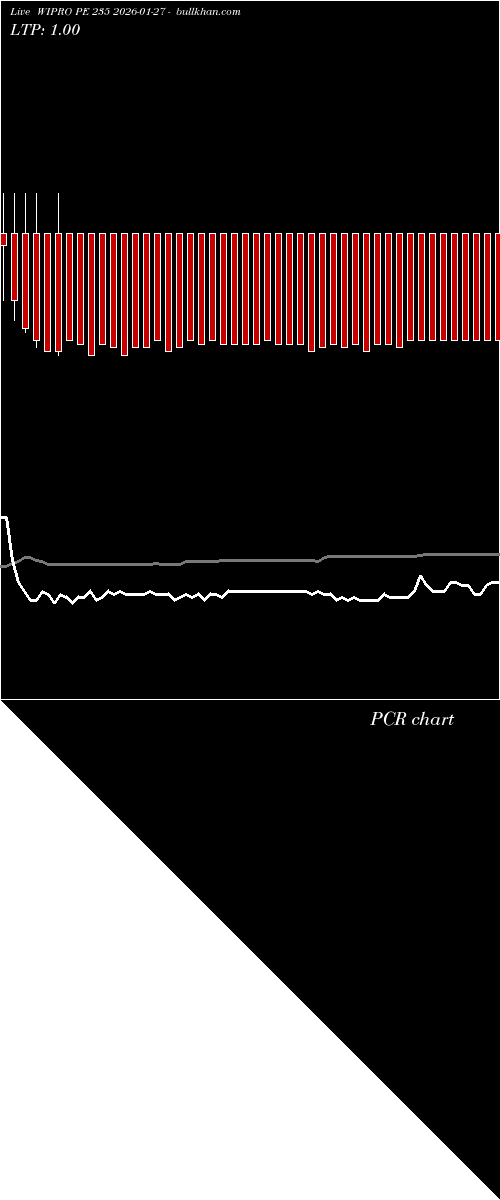  option chart WIPRO PE 235 2026-01-27 