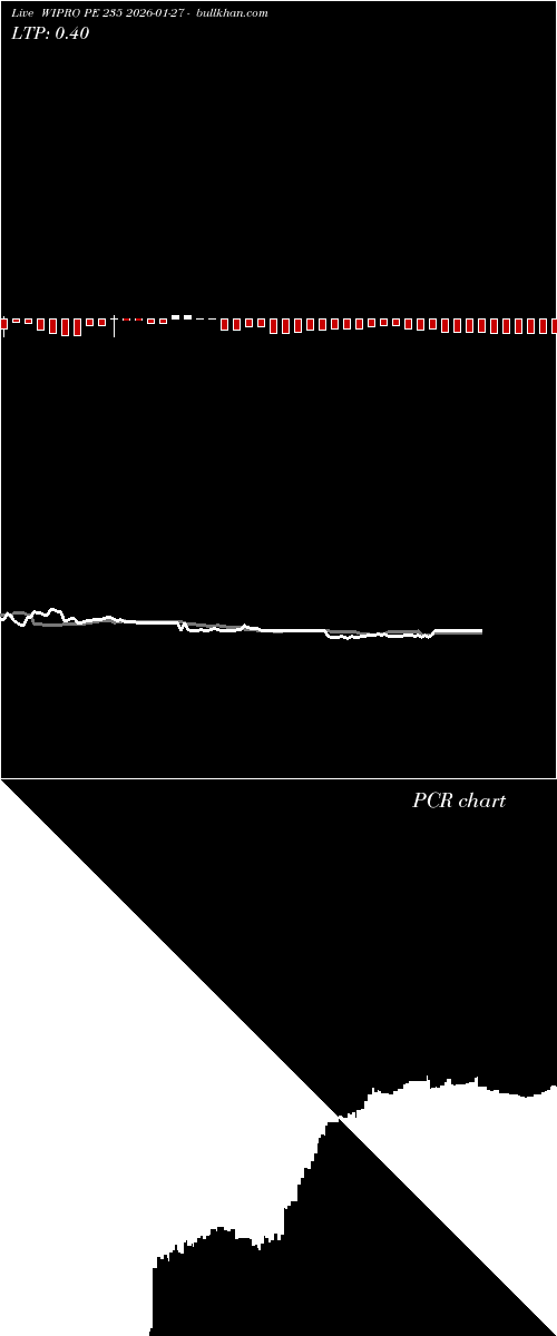  option chart WIPRO PE 235 2026-01-27 