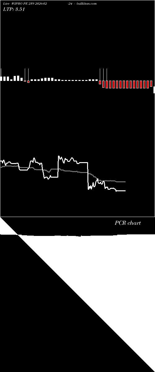  option chart WIPRO PE 239 2026-02-24 