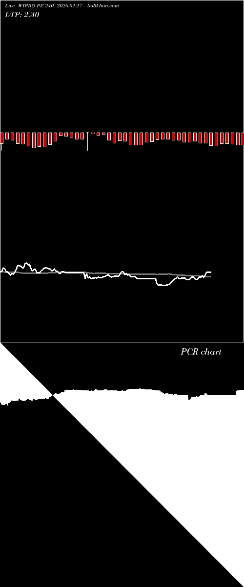  option chart WIPRO PE 240 2026-01-27 
