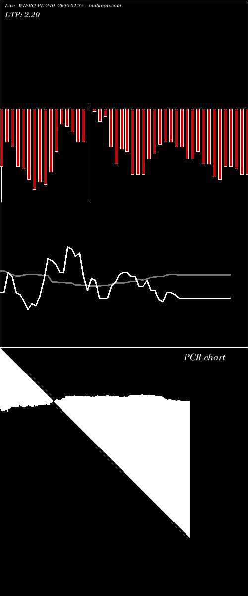  option chart WIPRO PE 240 2026-01-27 