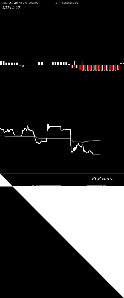  option chart WIPRO PE 244 2026-02-24 