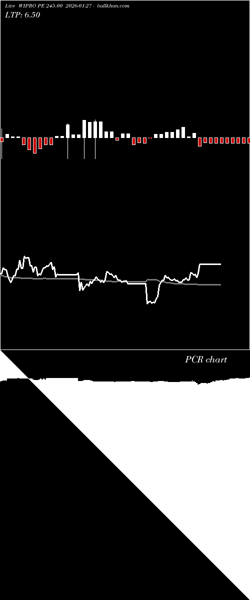  option chart WIPRO PE 245.00 2026-01-27 