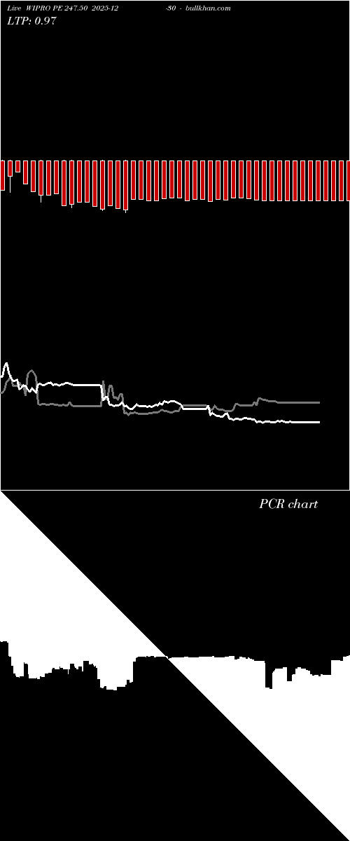  option chart WIPRO PE 247.50 2025-12-30 