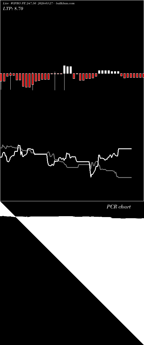  option chart WIPRO PE 247.50 2026-01-27 