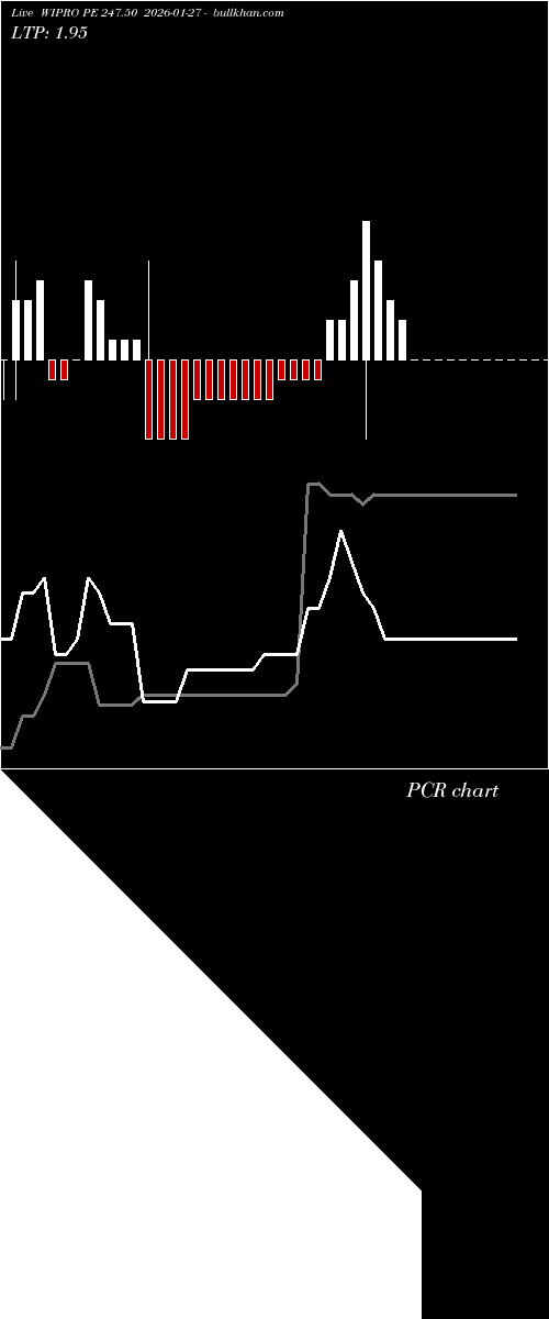 option chart WIPRO PE 247.50 2026-01-27 