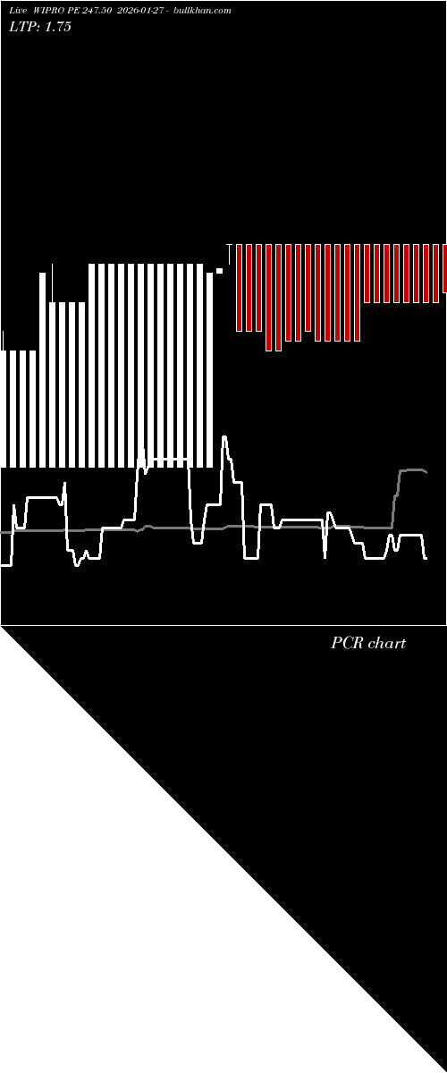  option chart WIPRO PE 247.50 2026-01-27 