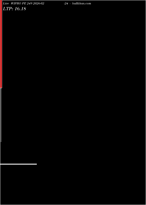  option chart WIPRO PE 249 2026-02-24 