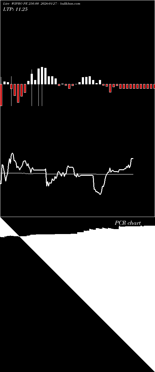  option chart WIPRO PE 250.00 2026-01-27 