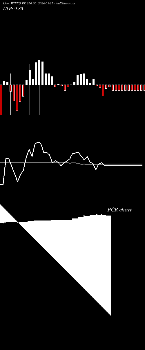  option chart WIPRO PE 250.00 2026-01-27 