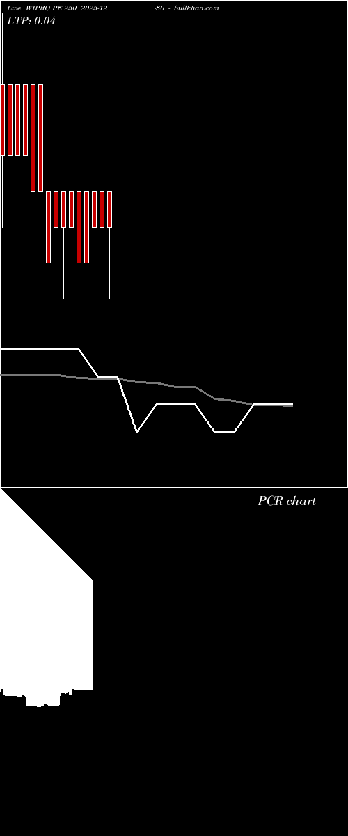  option chart WIPRO PE 250 2025-12-30 