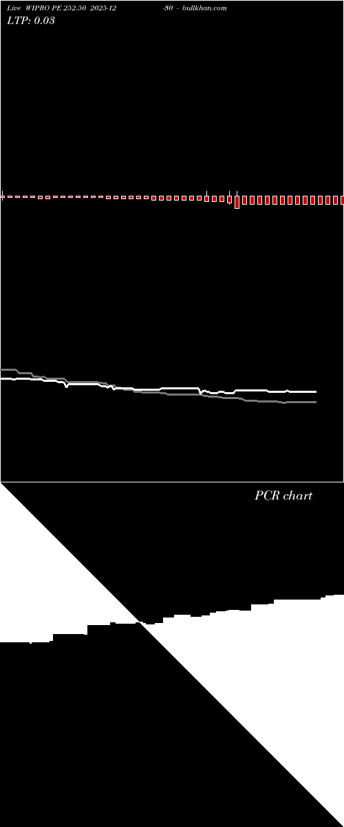  option chart WIPRO PE 252.50 2025-12-30 