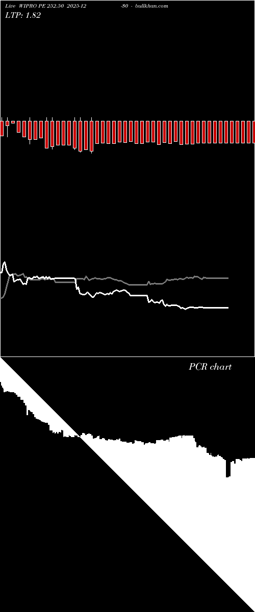  option chart WIPRO PE 252.50 2025-12-30 