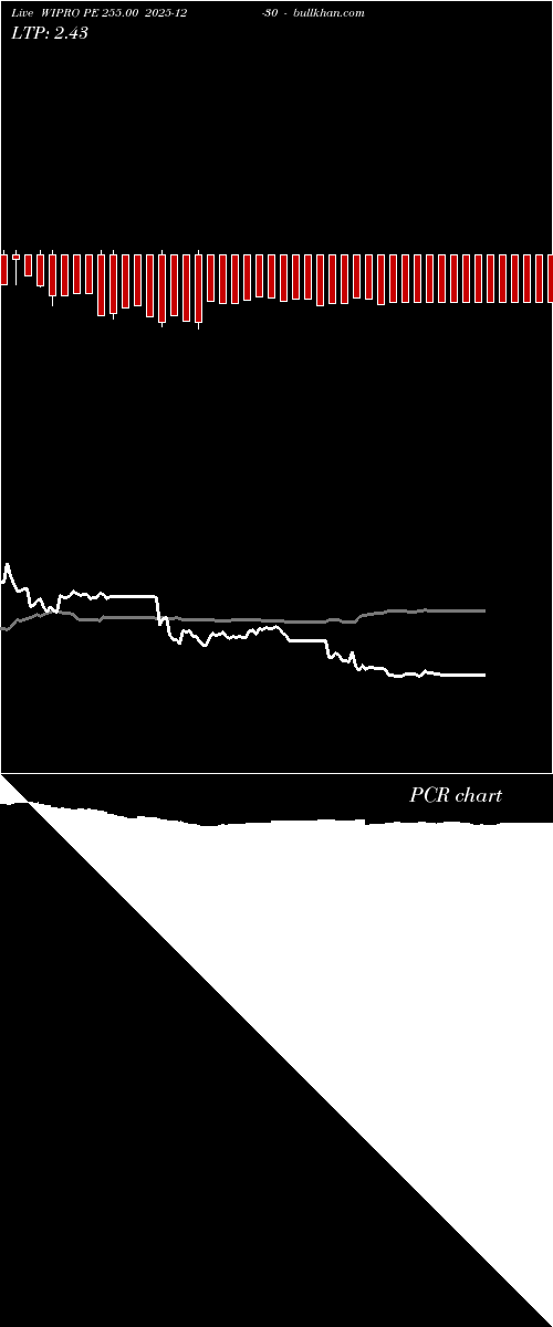  option chart WIPRO PE 255.00 2025-12-30 