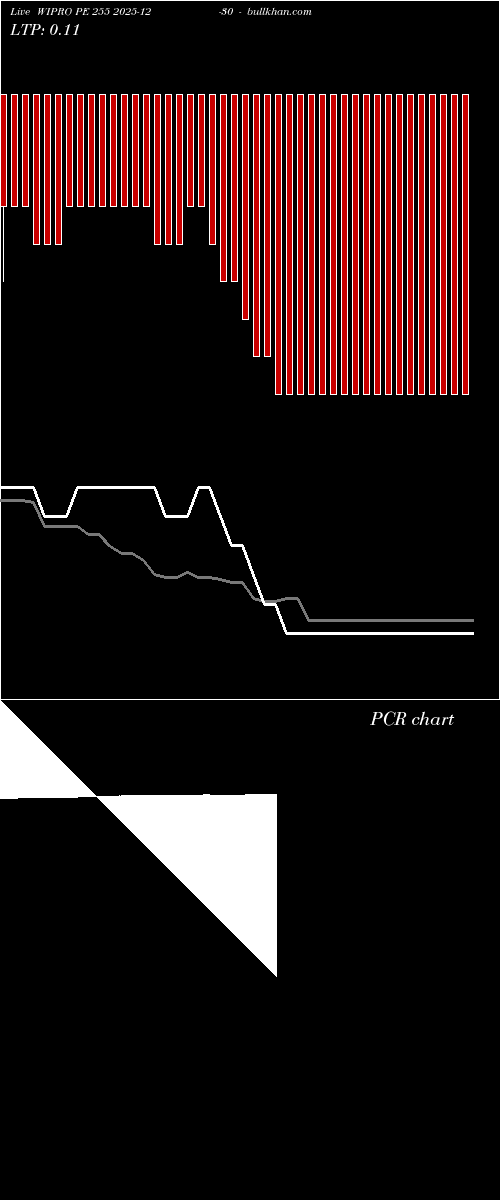  option chart WIPRO PE 255 2025-12-30 