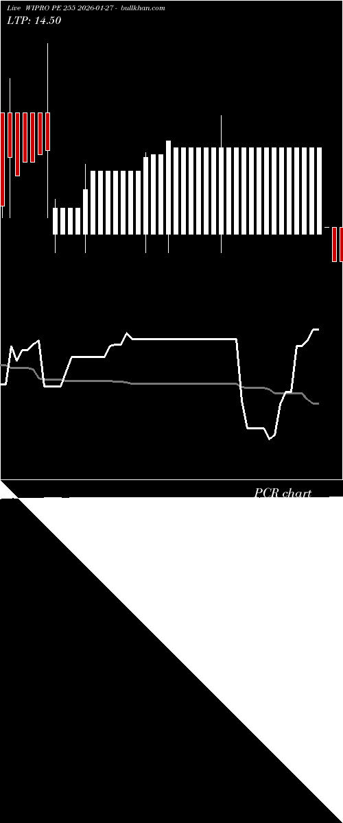 option chart WIPRO PE 255 2026-01-27 