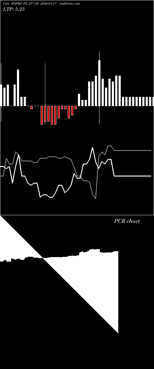  option chart WIPRO PE 257.50 2026-01-27 