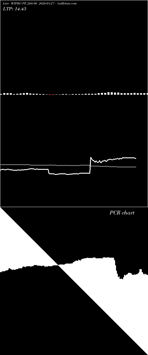  option chart WIPRO PE 260.00 2026-01-27 