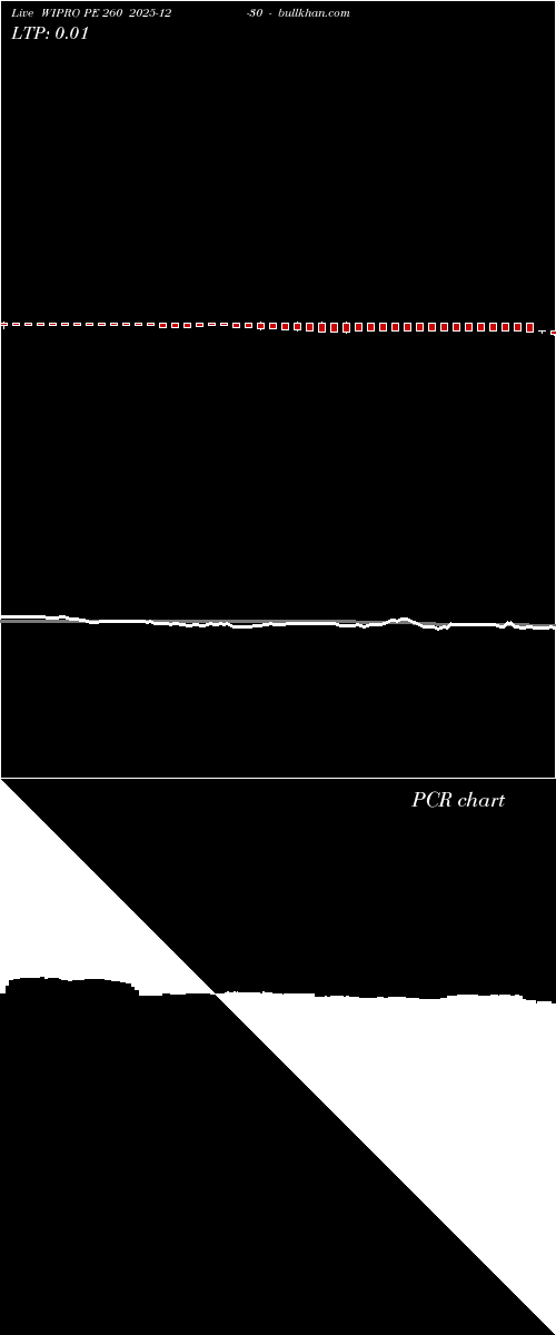  option chart WIPRO PE 260 2025-12-30 