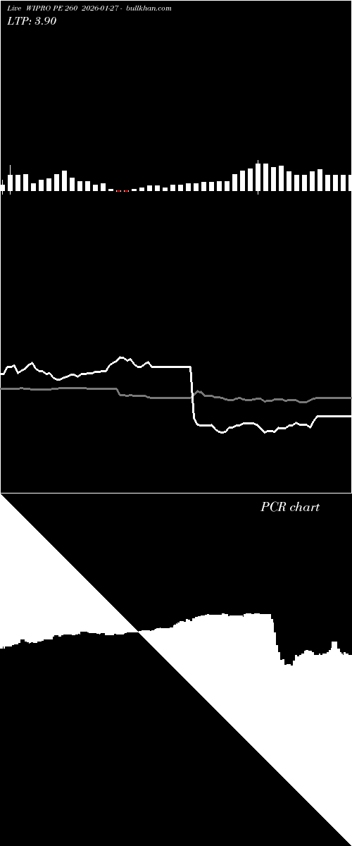  option chart WIPRO PE 260 2026-01-27 
