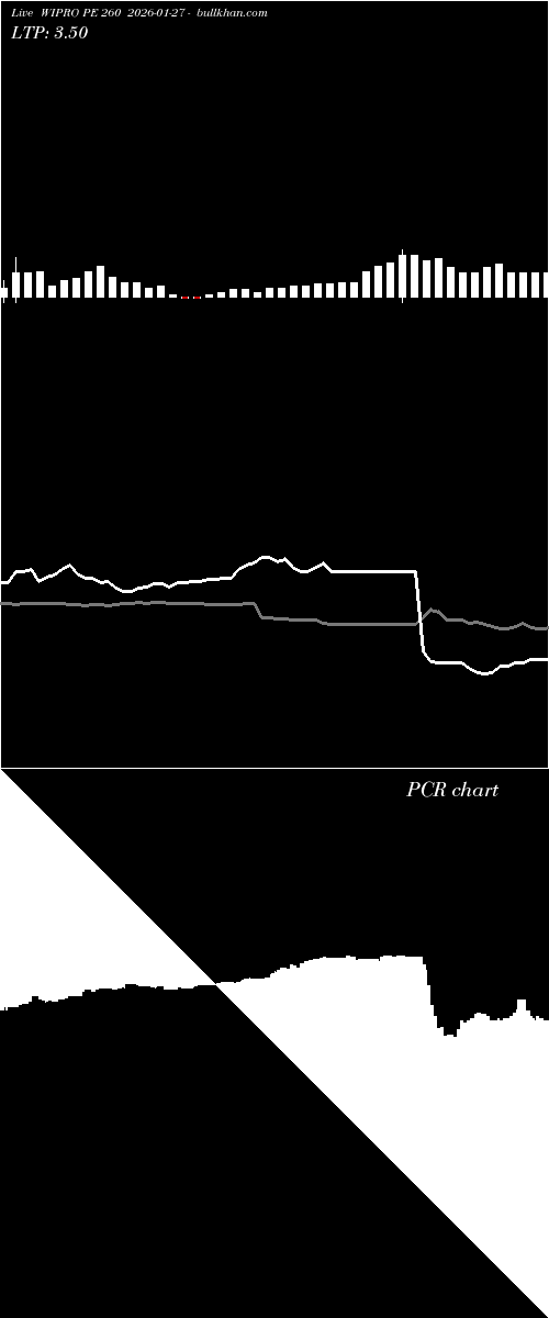  option chart WIPRO PE 260 2026-01-27 
