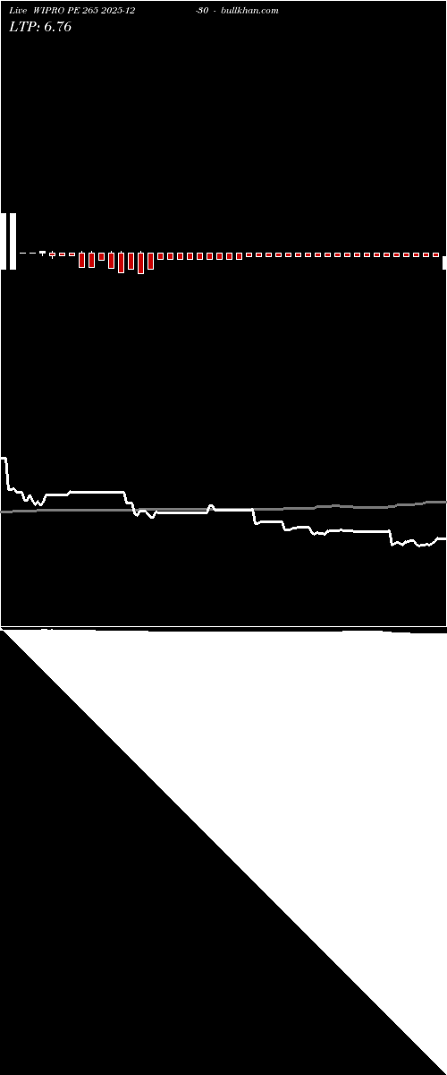  option chart WIPRO PE 265 2025-12-30 
