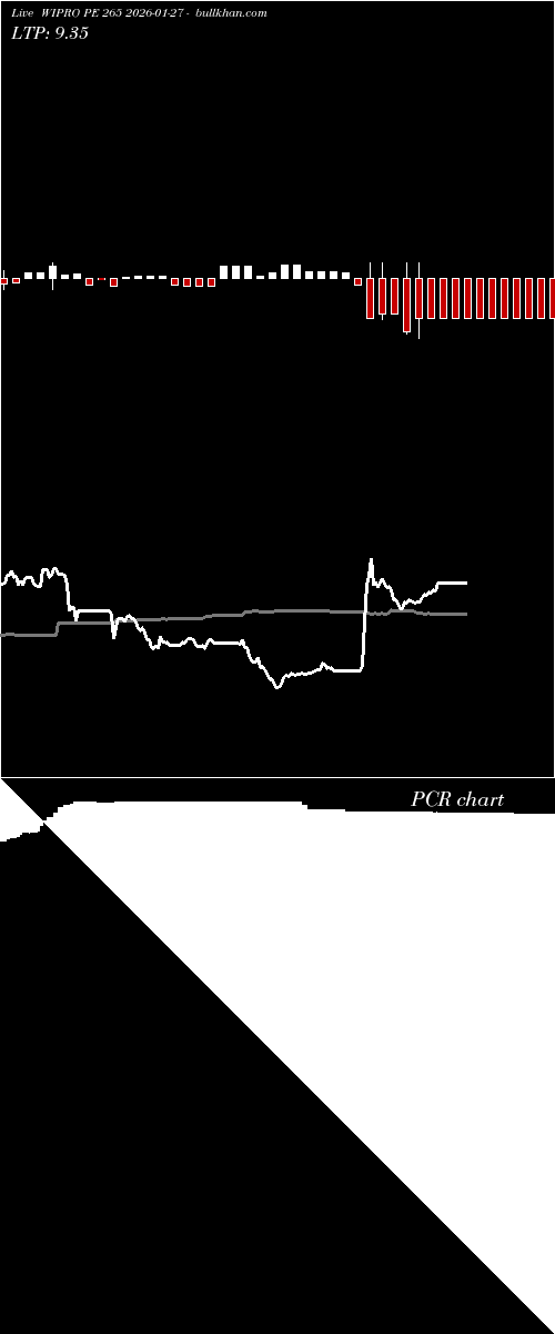 option chart WIPRO PE 265 2026-01-27 
