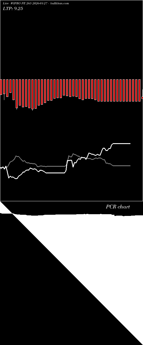 option chart WIPRO PE 265 2026-01-27 