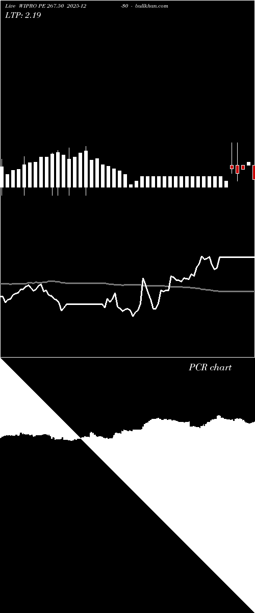  option chart WIPRO PE 267.50 2025-12-30 