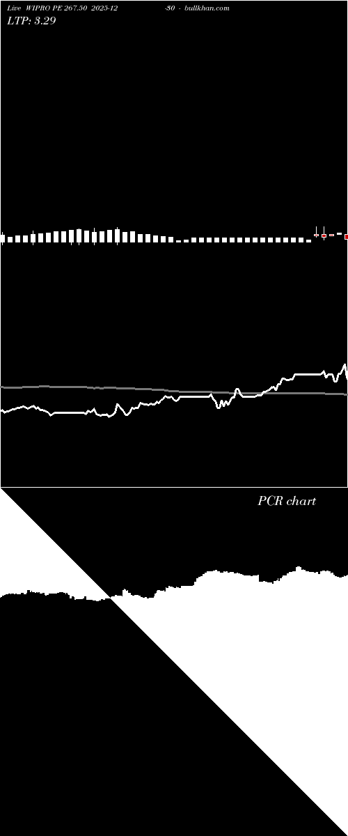  option chart WIPRO PE 267.50 2025-12-30 