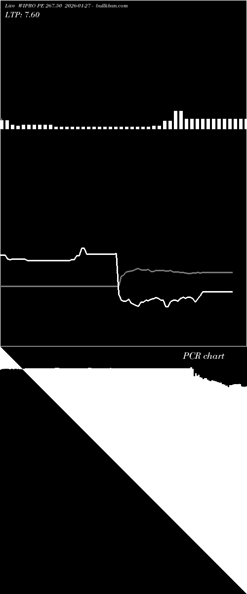  option chart WIPRO PE 267.50 2026-01-27 