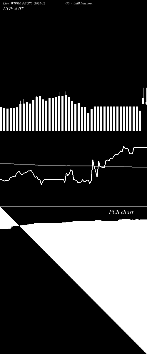  option chart WIPRO PE 270 2025-12-30 