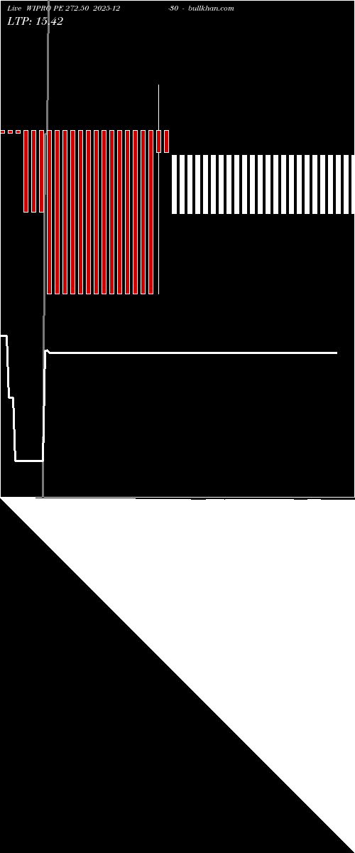  option chart WIPRO PE 272.50 2025-12-30 