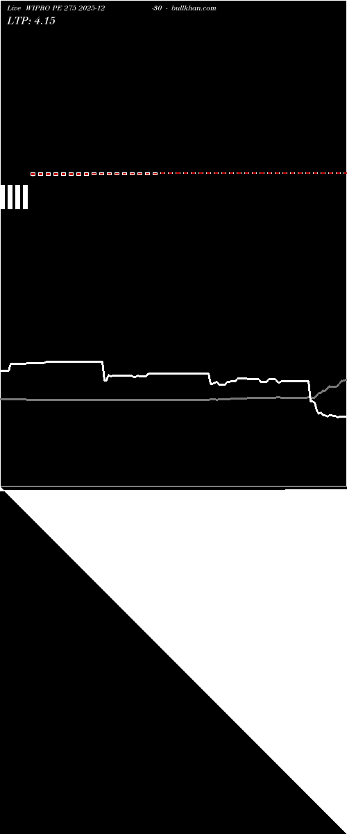  option chart WIPRO PE 275 2025-12-30 