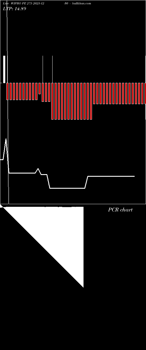  option chart WIPRO PE 275 2025-12-30 