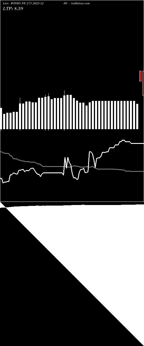  option chart WIPRO PE 275 2025-12-30 