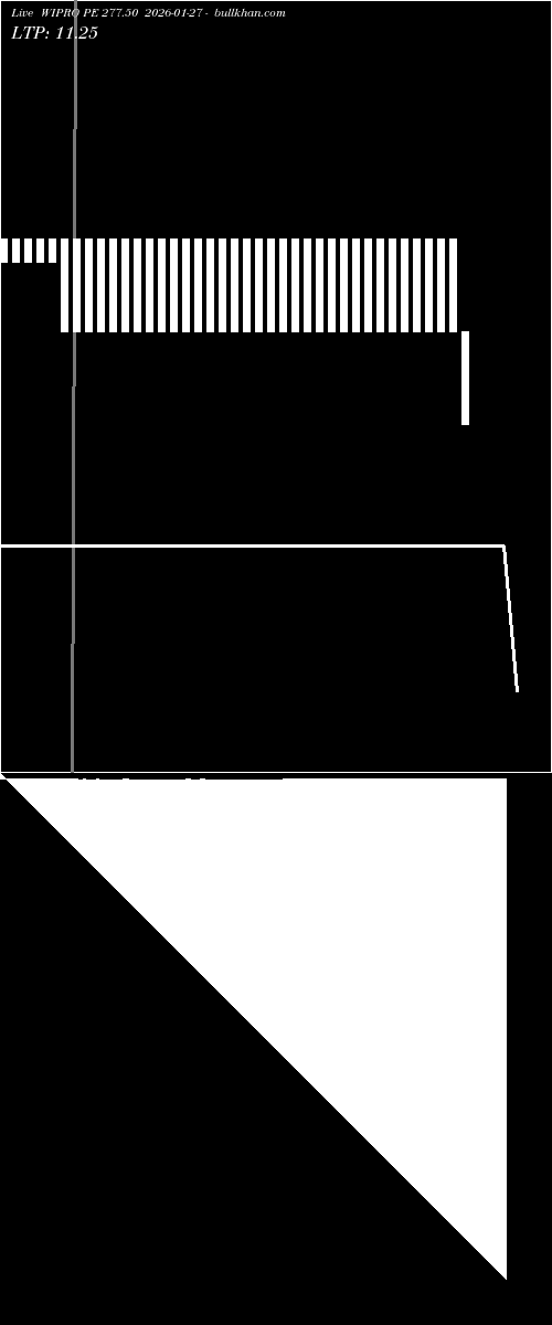  option chart WIPRO PE 277.50 2026-01-27 