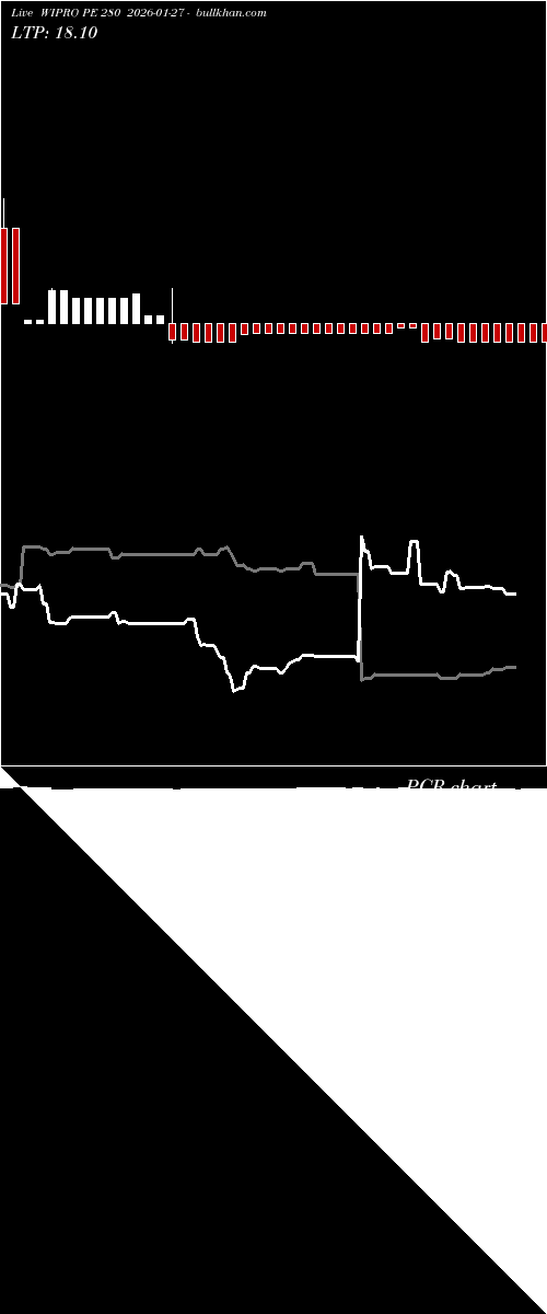  option chart WIPRO PE 280 2026-01-27 